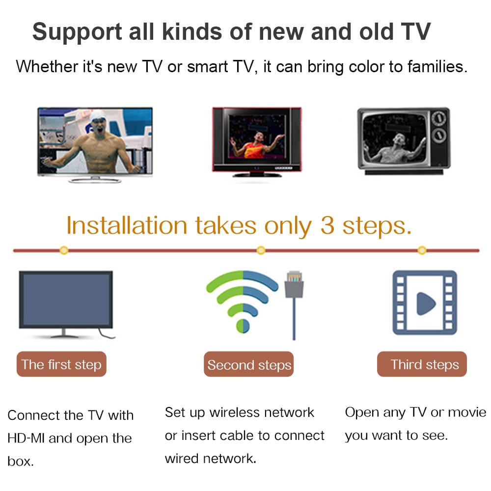 S905X2 H96 Max X2 Android 8.1 TV Box USB3.0 Set Top Box- Night 4+32G S905X2 H96 Max X2 Android 8.1 TV Box USB3.0 Set Top Box- Night 4+32G