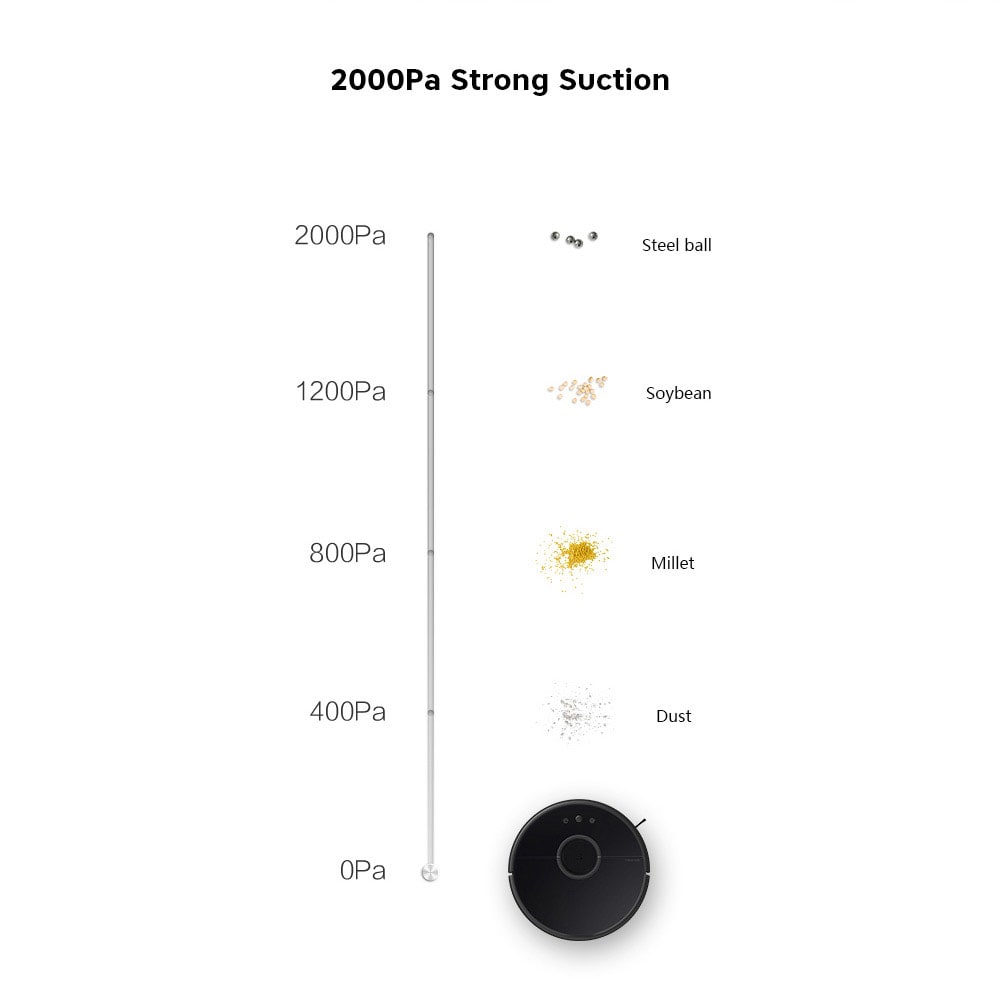 Roborock S55 Smart Vacuum Cleaner Intelligent Sensor System Path Planning- Black EU Plug Roborock S55 Smart Vacuum Cleaner Intelligent Sensor System Path Planning- Black EU Plug