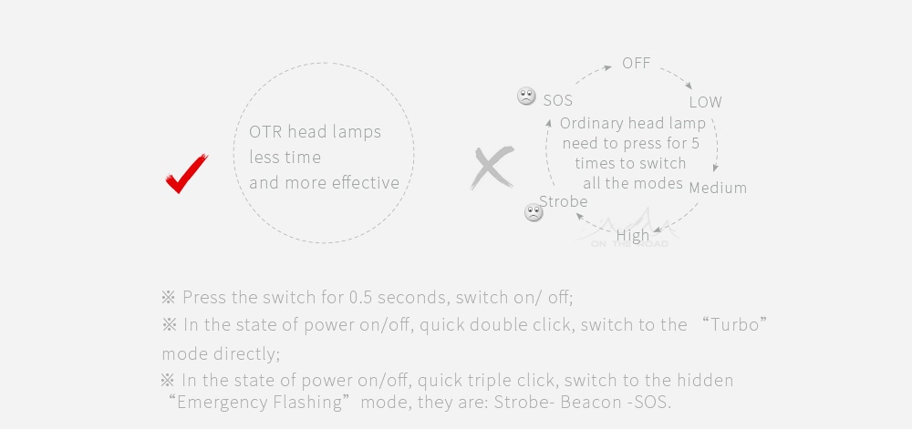 ON THE ROAD MX3-BL (With Line Switch) USB LED Bike Lamp With Battery Pack- Black US Plug + External Battery ON THE ROAD MX3-BL (With Line Switch) USB LED Bike Lamp With Battery Pack- Black US Plug + External Battery