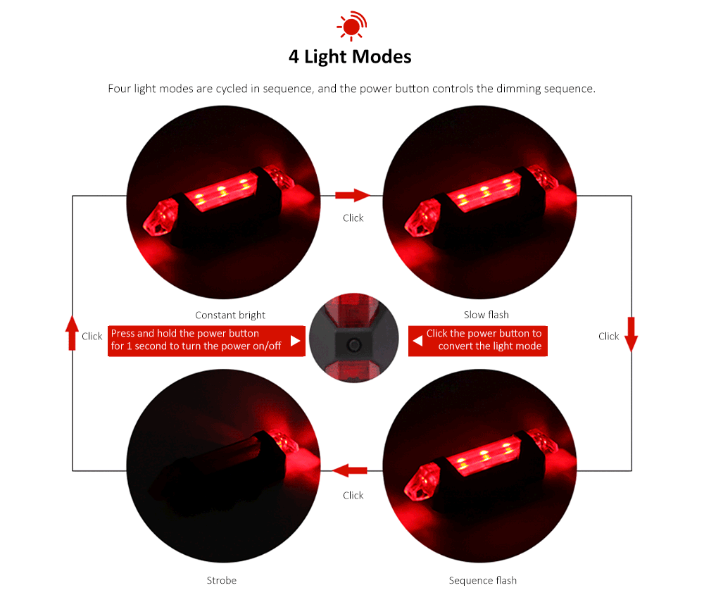 USB Rechargeable LED Tail Light Waterproof Bright Caution Lamp- Fire Engine Red USB Rechargeable LED Tail Light Waterproof Bright Caution Lamp- Fire Engine Red