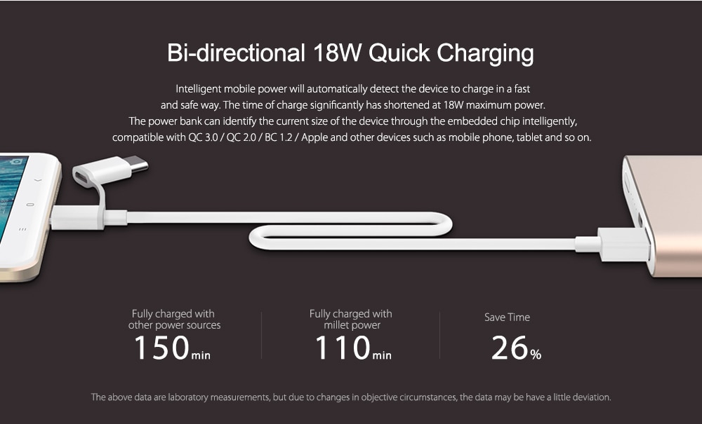 Original Xiaomi Mi Pro 10000mAh Type - C USB Mobile Power Bank Two-way Quick Charge Charger- Rose Gold Original Xiaomi Mi Pro 10000mAh Type - C USB Mobile Power Bank Two-way Quick Charge Charger- Rose Gold