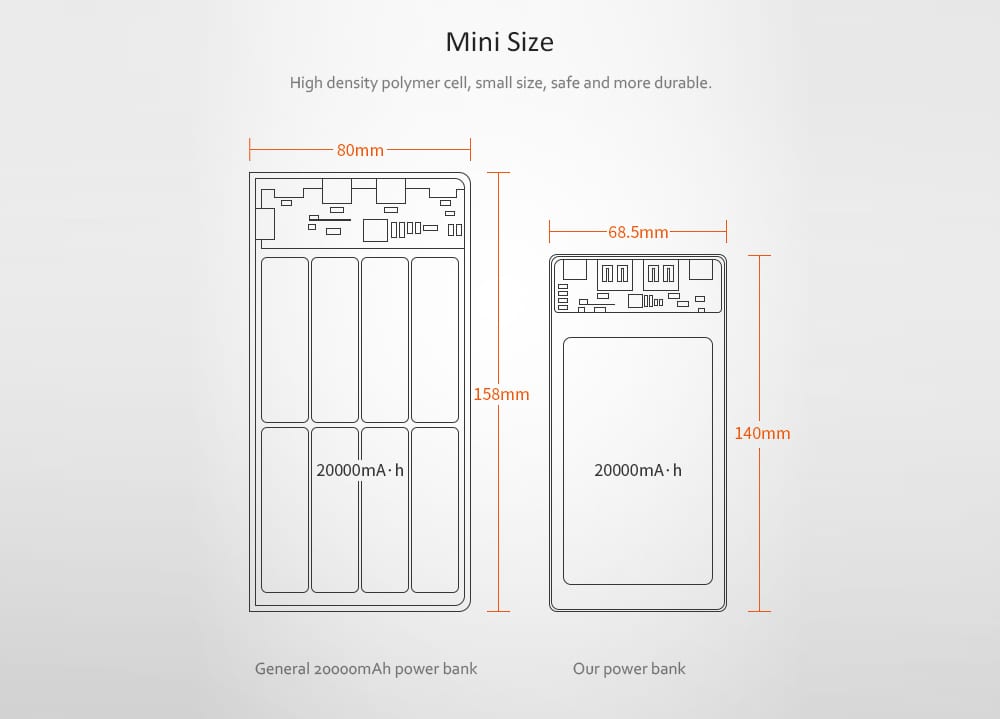 Teclast T200K - W 20000mAh Large Capacity Portable Mobile Power Supply- White Teclast T200K - W 20000mAh Large Capacity Portable Mobile Power Supply- White