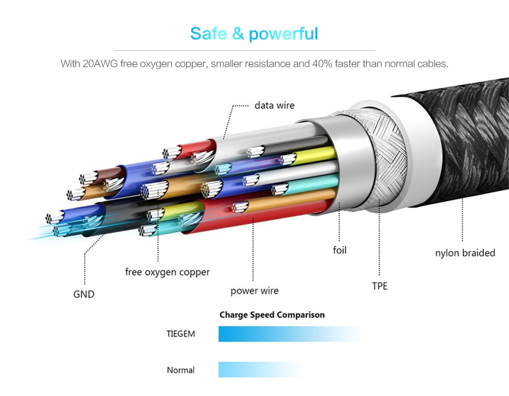 TIEGEM 5A USB 3.1 Type C Male To Type-C Charging Cable- Black 30CM TIEGEM 5A USB 3.1 Type C Male To Type-C Charging Cable- Black 30CM