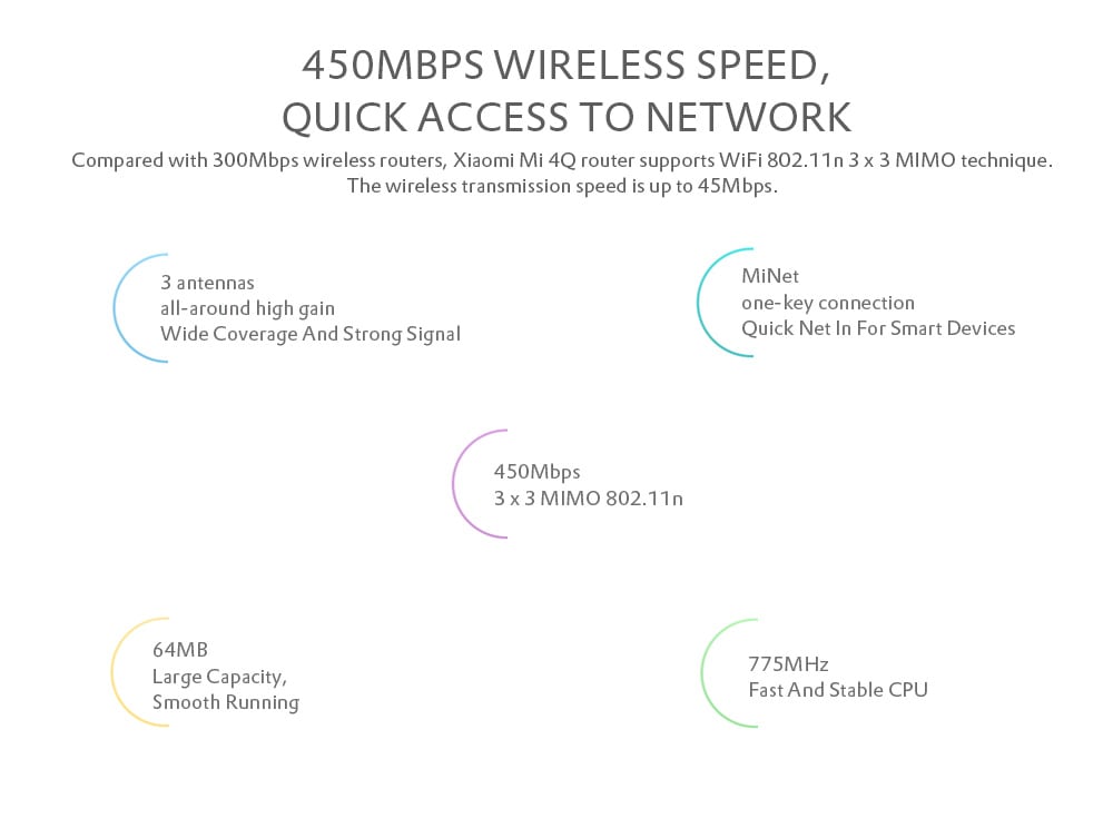 Original Xiaomi Mi 4Q Wireless Router 450Mbps / Three Antennas- Deep Sky Blue Original Xiaomi Mi 4Q Wireless Router 450Mbps / Three Antennas- Deep Sky Blue