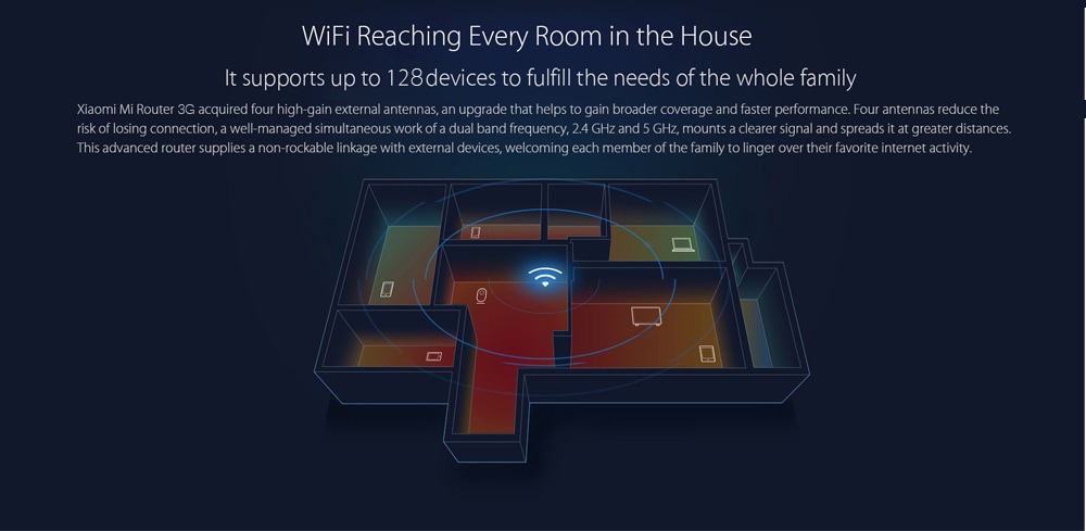 Original Xiaomi Mi WiFi Router 3G 1167Mbps 2.4GHz 5GHz Dual Band 128MB ROM- White Original Xiaomi Mi WiFi Router 3G 1167Mbps 2.4GHz 5GHz Dual Band 128MB ROM- White