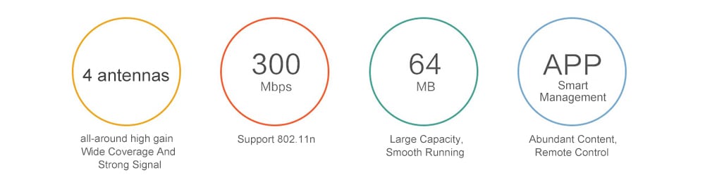 Original Xiaomi Mi 4C Wireless Router 300Mbps / Four Antennas / 2.4GHz- White Original Xiaomi Mi 4C Wireless Router 300Mbps / Four Antennas / 2.4GHz- White