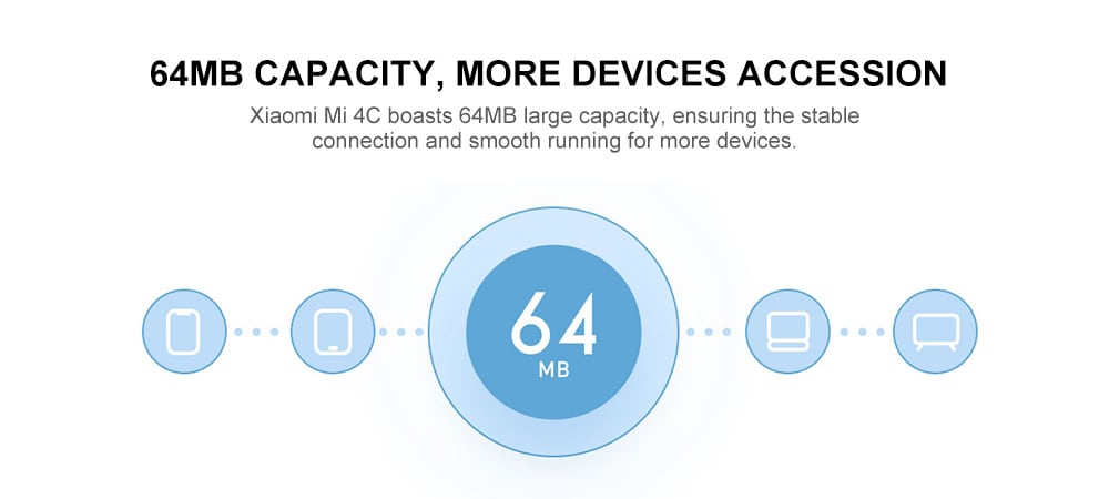 Original Xiaomi Mi 4C Wireless Router 300Mbps / Four Antennas / 2.4GHz- White Original Xiaomi Mi 4C Wireless Router 300Mbps / Four Antennas / 2.4GHz- White