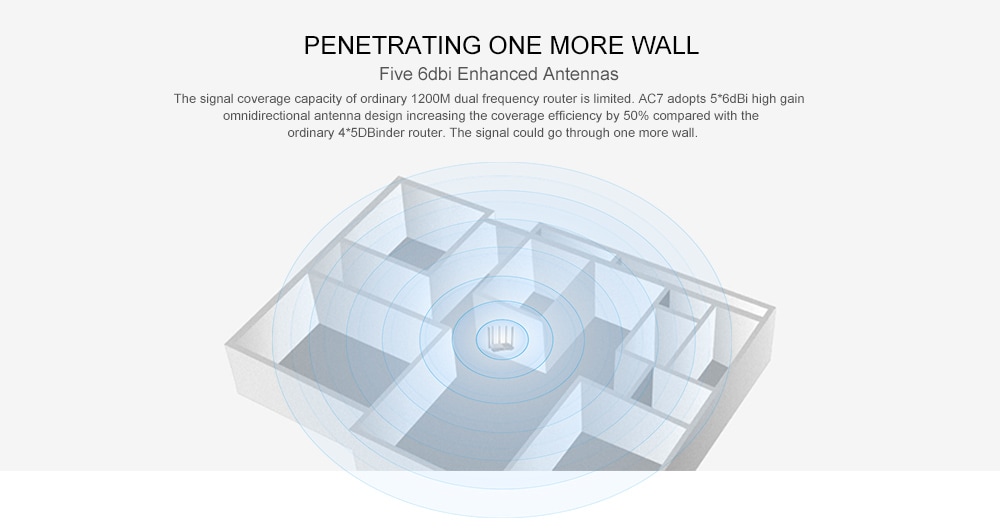 Tenda AC7 Wireless Router 2.4GHz + 5GHz Dual Frequency / 1167Mbps / 5 x 6dBi Antenna- Black Tenda AC7 Wireless Router 2.4GHz + 5GHz Dual Frequency / 1167Mbps / 5 x 6dBi Antenna- Black