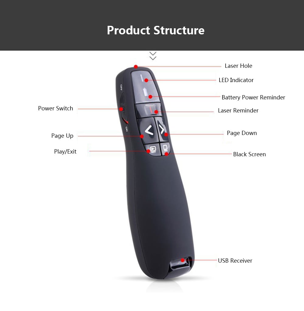 VIBOTON R400 2.4G Wireless Remote Control RF PPT Presenter USB Presentation Pen- Black VIBOTON R400 2.4G Wireless Remote Control RF PPT Presenter USB Presentation Pen- Black