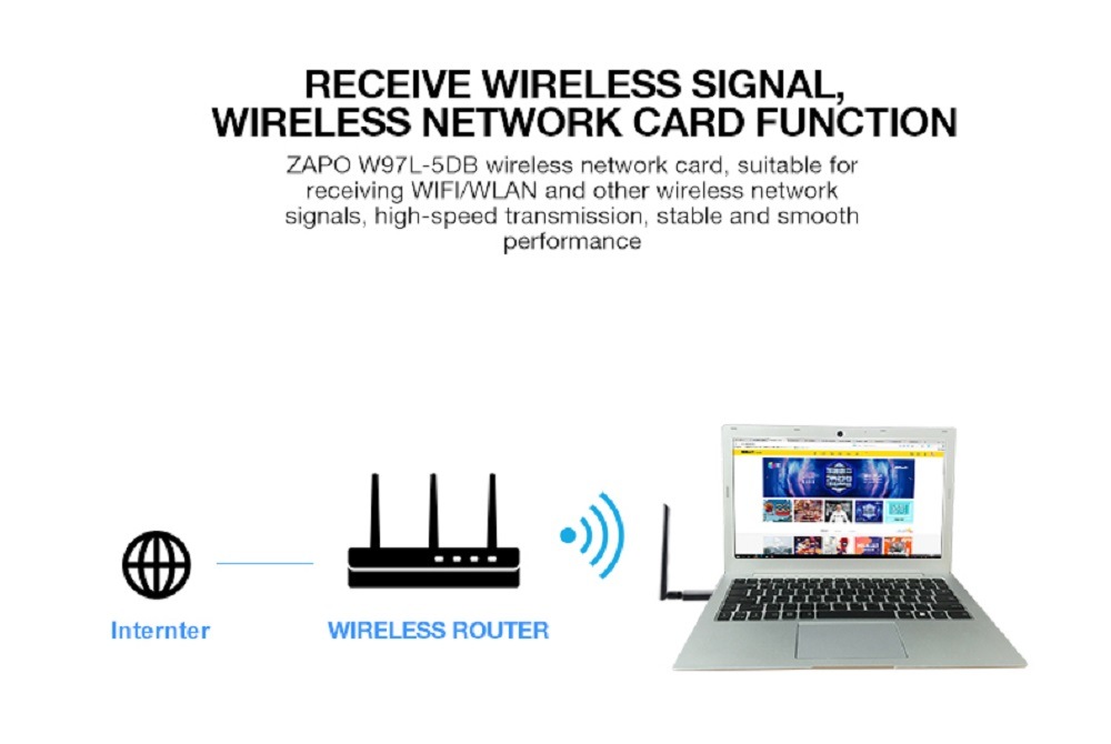 ZAPO W97L-5db USB 1200M Dual-Band WIFI Wireless Card + Bluetooth 4.1 Adapter- Jet Black ZAPO W97L-5db USB 1200M Dual-Band WIFI Wireless Card + Bluetooth 4.1 Adapter- Jet Black