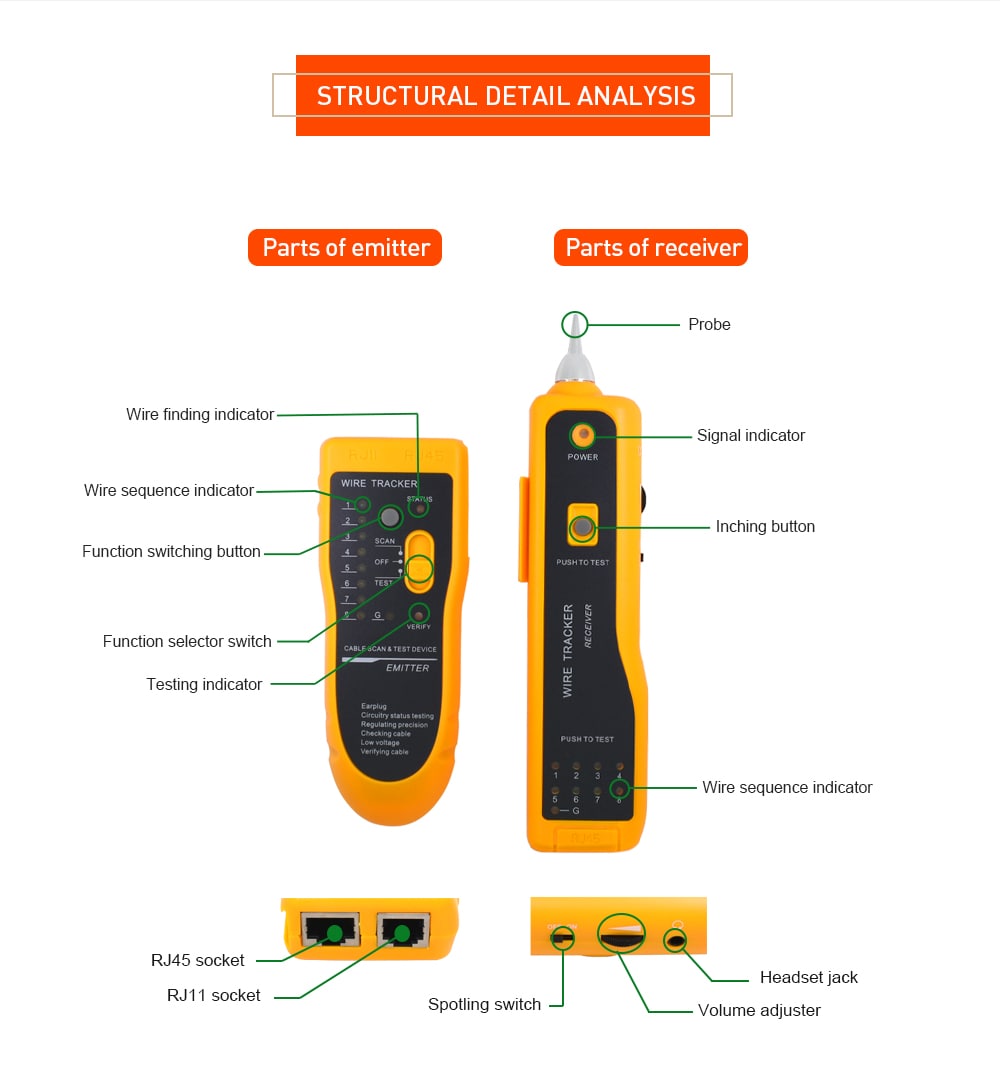 UTP STP Cat5 Cat6 RJ45 Line Finder Telephone Wire Tracker Diagnose Tone Tool Kit LAN Network Cable Tester- Saffron UTP STP Cat5 Cat6 RJ45 Line Finder Telephone Wire Tracker Diagnose Tone Tool Kit LAN Network Cable Tester- Saffron