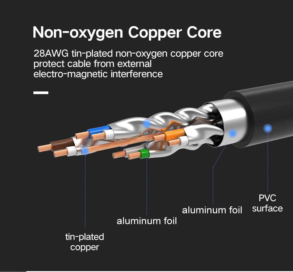 UGREEN NW107 CAT7 Network Cable Twisted Pair Round Wire 24K Gold-plated Shield 10Gbps 2M- Black UGREEN NW107 CAT7 Network Cable Twisted Pair Round Wire 24K Gold-plated Shield 10Gbps 2M- Black