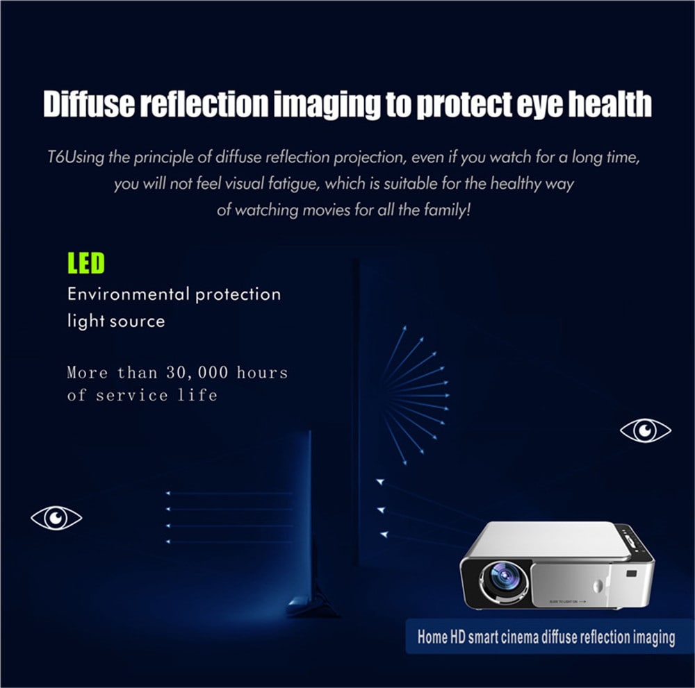 TST6 Projector Home Theater High Lumen Mini Projector- Red TST6 Projector Home Theater High Lumen Mini Projector- Red