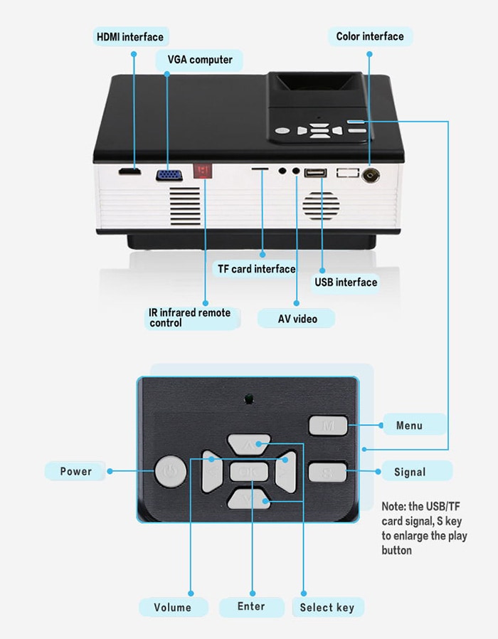VS314 LED Projector 1500 Lumens 800 x 480 Pixels 1080P Media Player- White and Black US Plug VS314 LED Projector 1500 Lumens 800 x 480 Pixels 1080P Media Player- White and Black US Plug