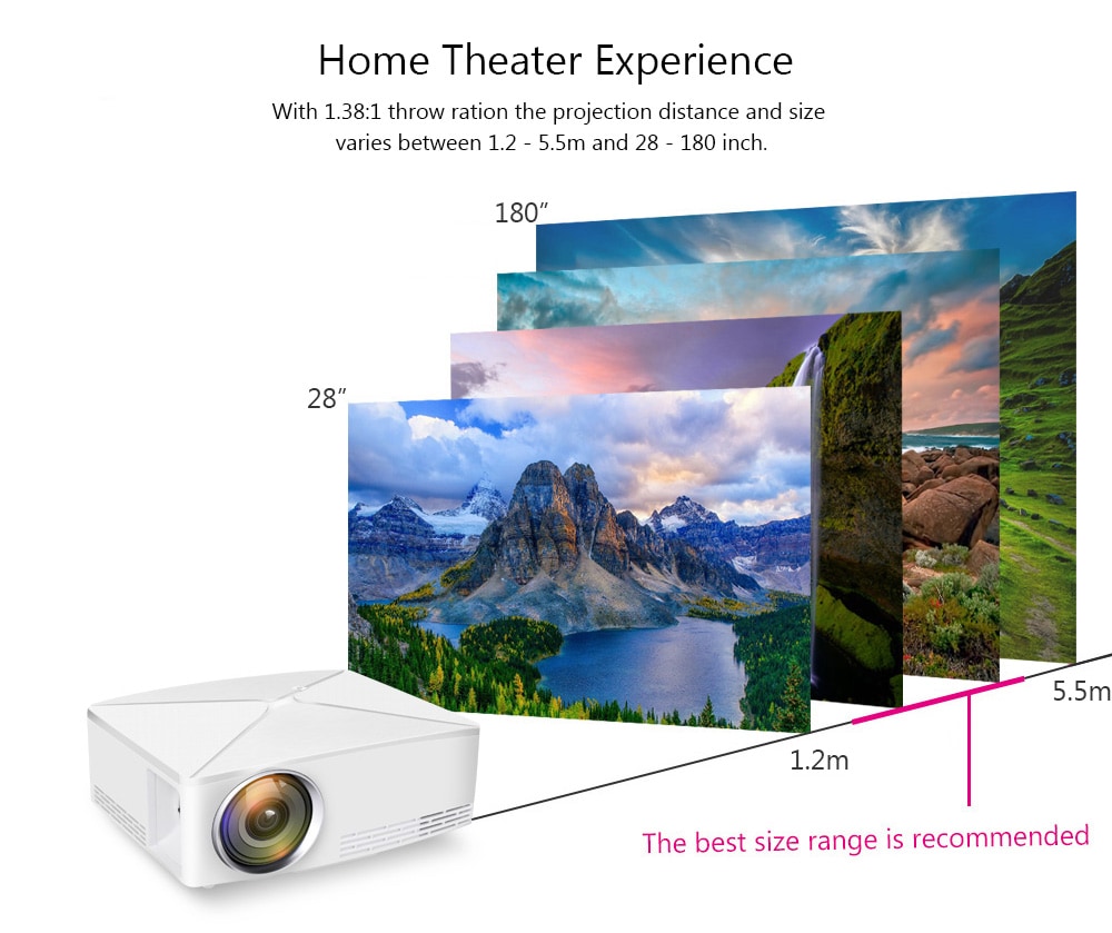 VIVIBRIGHT C80 LCD Home Theater Projector 1500 Lumens Support 1080P HDMI VGA USB for Laptop - White EU Plug VIVIBRIGHT C80 LCD Home Theater Projector 1500 Lumens Support 1080P HDMI VGA USB for Laptop - White EU Plug