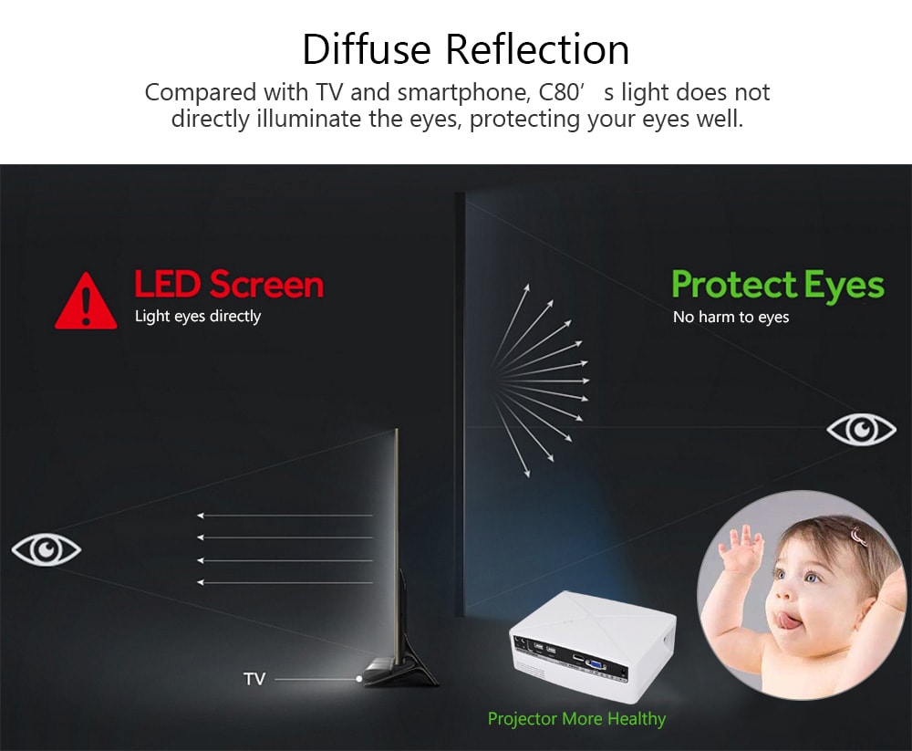 VIVIBRIGHT C80 LCD Home Theater Projector 1500 Lumens Support 1080P HDMI VGA USB for Laptop - White EU Plug VIVIBRIGHT C80 LCD Home Theater Projector 1500 Lumens Support 1080P HDMI VGA USB for Laptop - White EU Plug