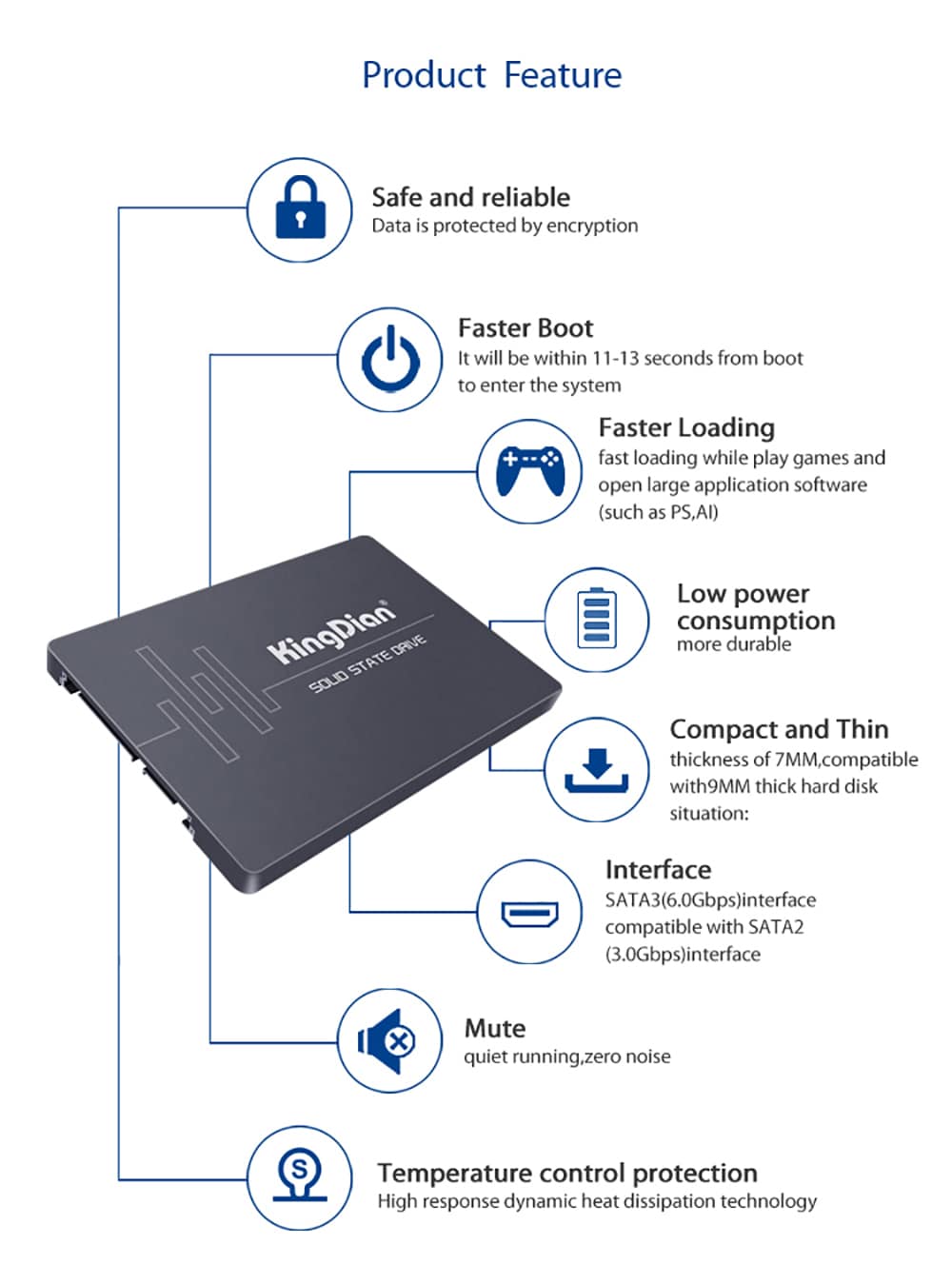 SSD SATA3 2.5 inch 1TB Hard Drive Disk HD HDD factory directly KingDian Brand- Black SSD SATA3 2.5 inch 1TB Hard Drive Disk HD HDD factory directly KingDian Brand- Black