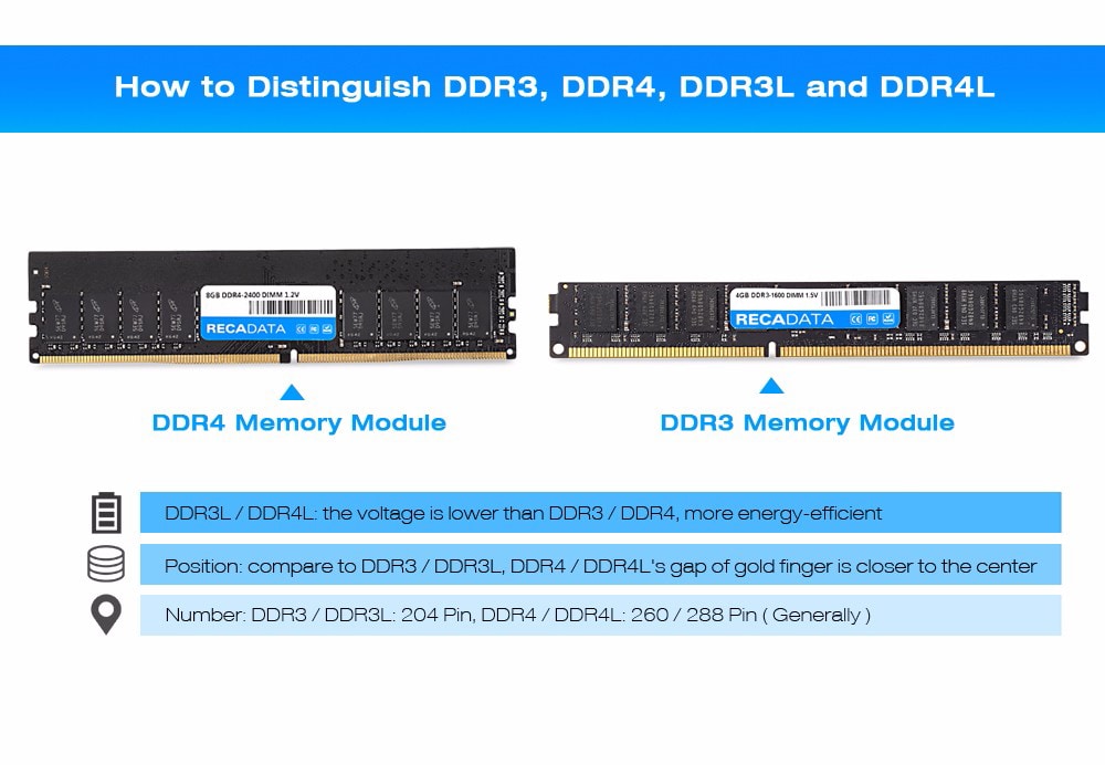 RECADATA 4GB DDR3 - 1600 Memory Module for Desktop 240 Pin- Multi RECADATA 4GB DDR3 - 1600 Memory Module for Desktop 240 Pin- Multi