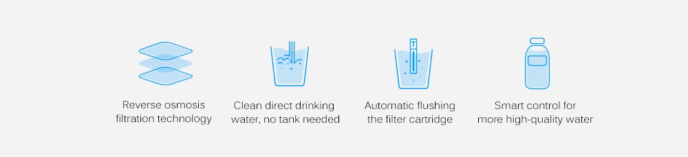 Original Xiaomi Mi Water Purifier Watering Filters Support RO Purification Technology- White Original Xiaomi Mi Water Purifier Watering Filters Support RO Purification Technology- White