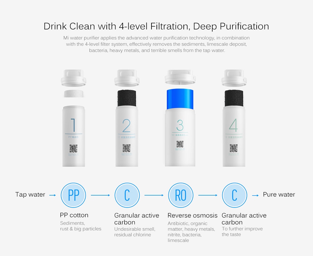 Original Xiaomi Mi Water Purifier Watering Filters Support RO Purification Technology- White Original Xiaomi Mi Water Purifier Watering Filters Support RO Purification Technology- White