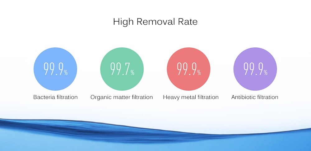 Original Xiaomi Mi Water Purifier Watering Filters Support RO Purification Technology- White Original Xiaomi Mi Water Purifier Watering Filters Support RO Purification Technology- White