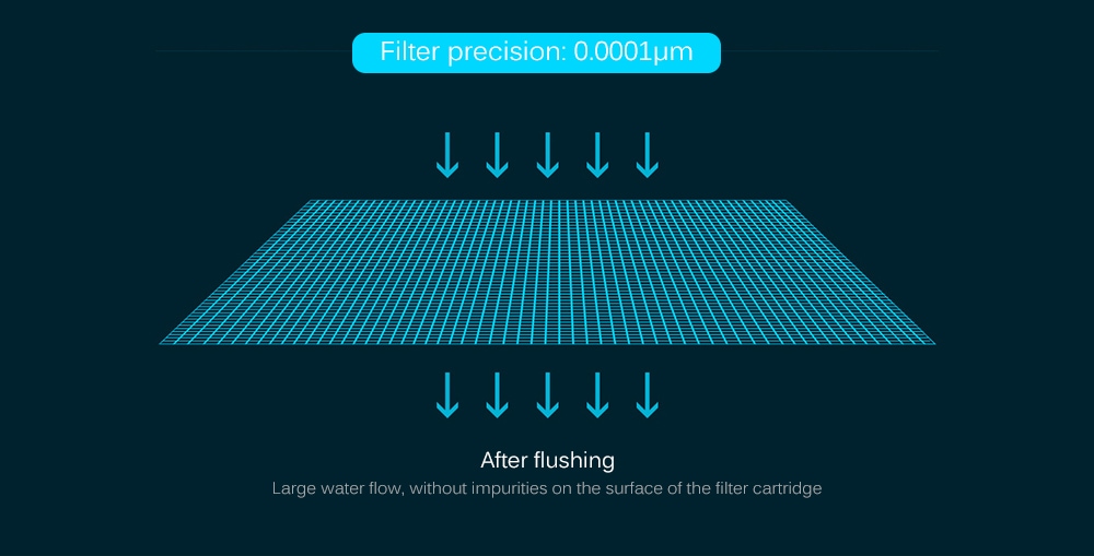 Original Xiaomi Mi Water Purifier Watering Filters Support RO Purification Technology- White Original Xiaomi Mi Water Purifier Watering Filters Support RO Purification Technology- White