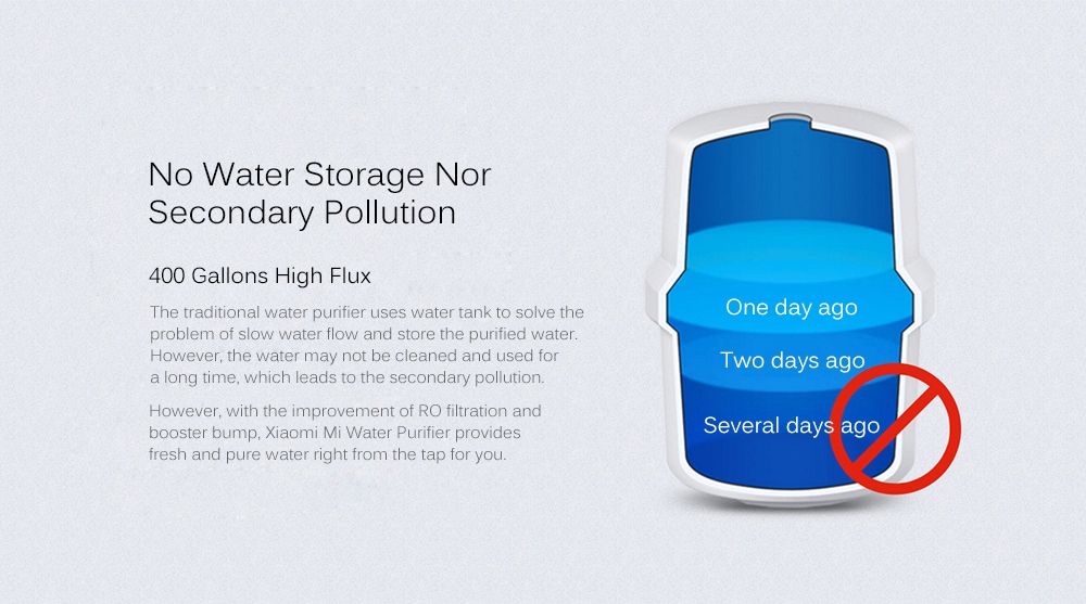 Original Xiaomi Mi Water Purifier Watering Filters Support RO Purification Technology- White Original Xiaomi Mi Water Purifier Watering Filters Support RO Purification Technology- White