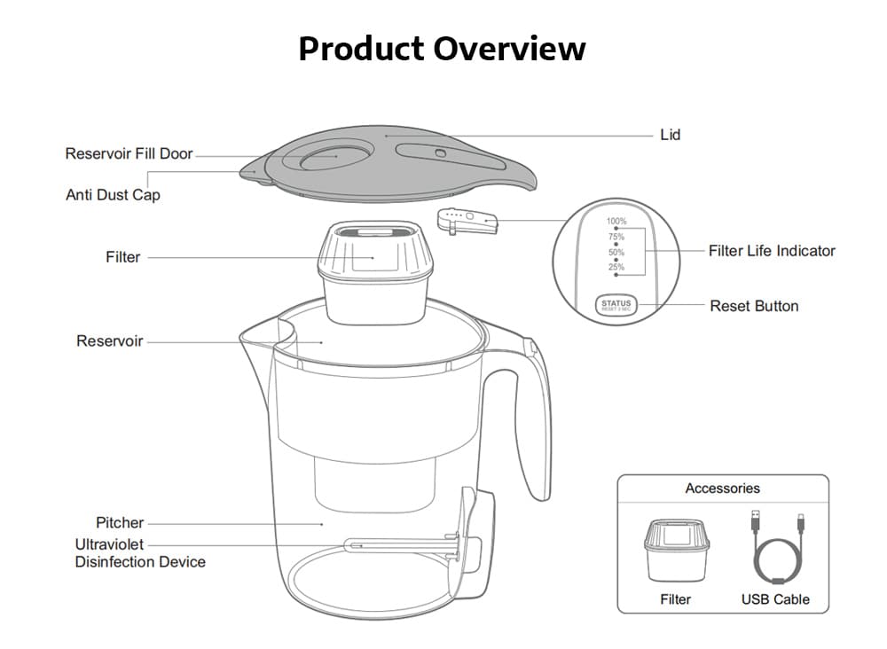 VIOMI VH1Z - A Smart UV Disinfection Multi Effect Water Filters Pitcher - Black VIOMI VH1Z - A Smart UV Disinfection Multi Effect Water Filters Pitcher - Black