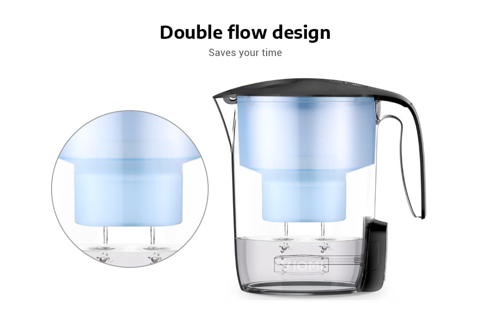 VIOMI VH1Z - A Smart UV Disinfection Multi Effect Water Filters Pitcher - Black VIOMI VH1Z - A Smart UV Disinfection Multi Effect Water Filters Pitcher - Black