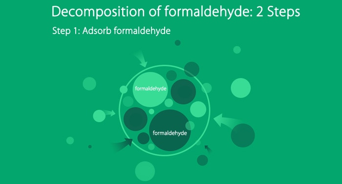 Original Xiaomi Mi Air Purifier Formaldehyde Removal Filter Cartridge - Enhanced Version- Green Original Xiaomi Mi Air Purifier Formaldehyde Removal Filter Cartridge - Enhanced Version- Green