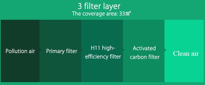 Original Xiaomi Mi Air Purifier Formaldehyde Removal Filter Cartridge - Enhanced Version- Green Original Xiaomi Mi Air Purifier Formaldehyde Removal Filter Cartridge - Enhanced Version- Green