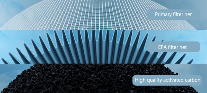 Original Xiaomi Mi Air Purifier Filter High Efficiency Particulate Arrestance - Economic Version- Blue Original Xiaomi Mi Air Purifier Filter High Efficiency Particulate Arrestance - Economic Version- Blue