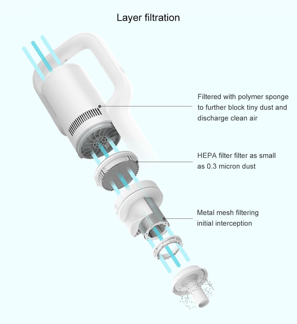 ROIDMI M8 Wireless Mites Vacuum Cleaner Xiaomi Ecosysterm Product- White ROIDMI M8 Wireless Mites Vacuum Cleaner Xiaomi Ecosysterm Product- White