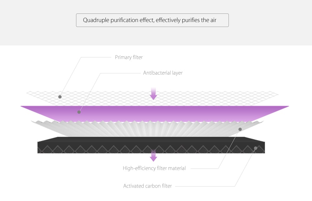 Original Filter Antibacterial Version for Xiaomi Air Purifier- Purple Original Filter Antibacterial Version for Xiaomi Air Purifier- Purple