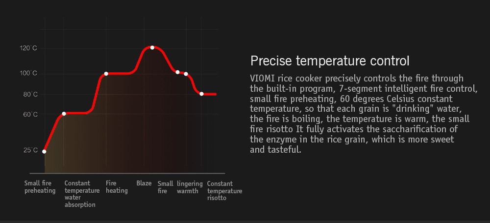 VIOMI VXFB40A - IH IH Rice Cooker 4L Home Reservation Large Capacity Pot from Xiaomi youpin- White VIOMI VXFB40A - IH IH Rice Cooker 4L Home Reservation Large Capacity Pot from Xiaomi youpin- White