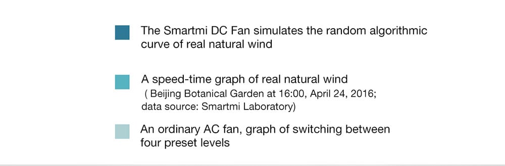 Smartmi ZLBPLDS03ZM DC Frequency Conversion Natural Wind Floor Fan With Battery ( Xiaomi Ecosystem Product )- White with Battery Smartmi ZLBPLDS03ZM DC Frequency Conversion Natural Wind Floor Fan With Battery ( Xiaomi Ecosystem Product )- White with Battery