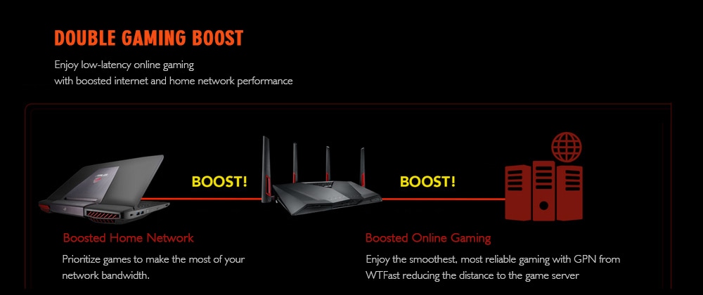 ASUS RT-AC88U Wireless Router MIMO Technology Dual Band Network WiFi Repeater- Black ASUS RT-AC88U Wireless Router MIMO Technology Dual Band Network WiFi Repeater- Black