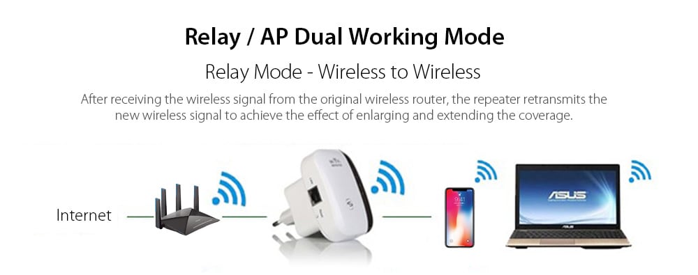 Wireless Network Repeater WiFi Signal Amplifier Router Expander 300M Enhanced Transmission - White Wireless Network Repeater WiFi Signal Amplifier Router Expander 300M Enhanced Transmission - White