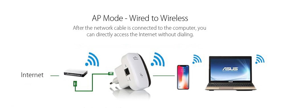 Wireless Network Repeater WiFi Signal Amplifier Router Expander 300M Enhanced Transmission - White Wireless Network Repeater WiFi Signal Amplifier Router Expander 300M Enhanced Transmission - White