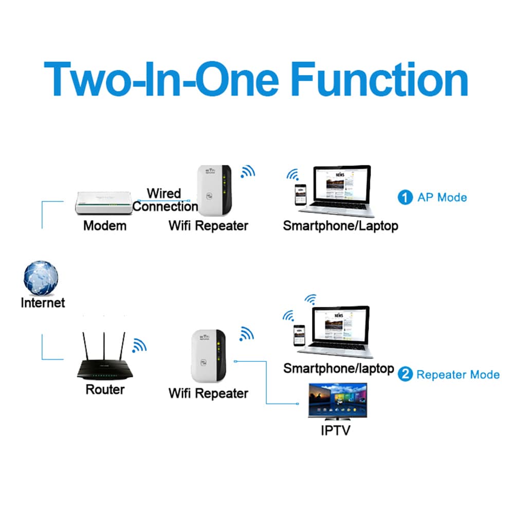 300Mbps Wireless Router WiFi Repeater Range Extender Signal Booster Amplifier- White US Plug (2-pin) 300Mbps Wireless Router WiFi Repeater Range Extender Signal Booster Amplifier- White US Plug (2-pin)