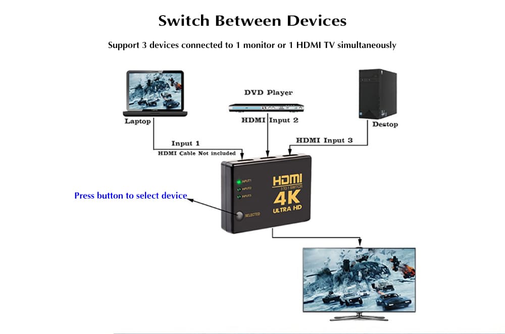4K Mini HDMI Switch Splitter Box with Remote Control- Black 3 in 1 out 4K Mini HDMI Switch Splitter Box with Remote Control- Black 3 in 1 out