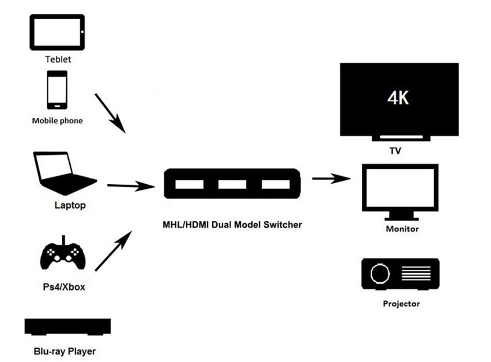 4K Mini HDMI Switch Splitter Box with Remote Control- Black 3 in 1 out 4K Mini HDMI Switch Splitter Box with Remote Control- Black 3 in 1 out