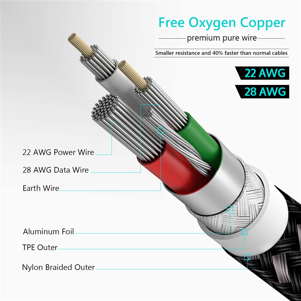 TIEGEM 2A USB Cable Fast Charging Cord for iPhone- Gray 30CM TIEGEM 2A USB Cable Fast Charging Cord for iPhone- Gray 30CM